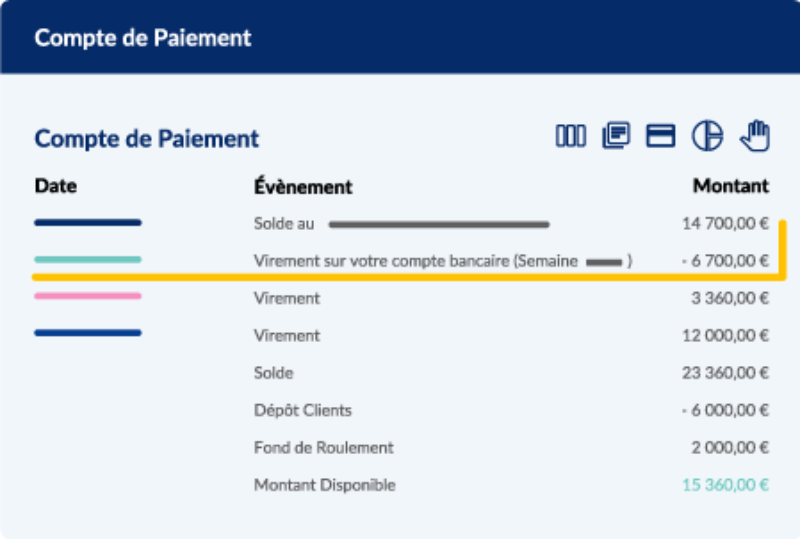 Coopérons! - Compte de paiement