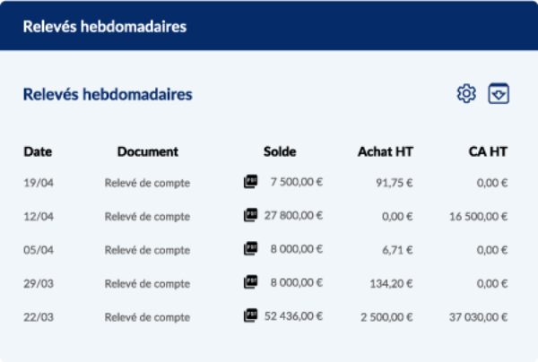 Coopérons! - Relevés hebdomadaires